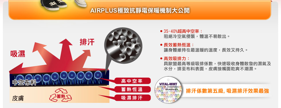 AIRPLUS極致抗靜電保暖機制大公開